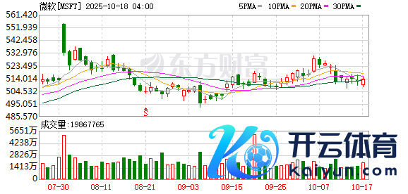 K图 MSFT_0